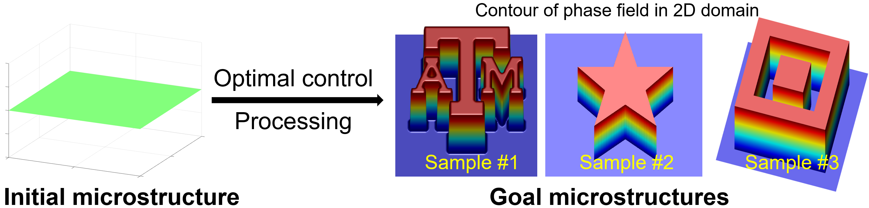 Optimal Control Of Microstructure Evolution - Zirui Mao